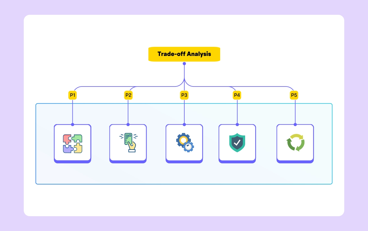 Resiliency Patterns and Trade-offs Analysis for Efficient Cloud Architecture with Cloudairy Cloudchart